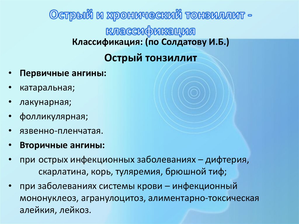 Острый и хронический тонзиллит - классификация