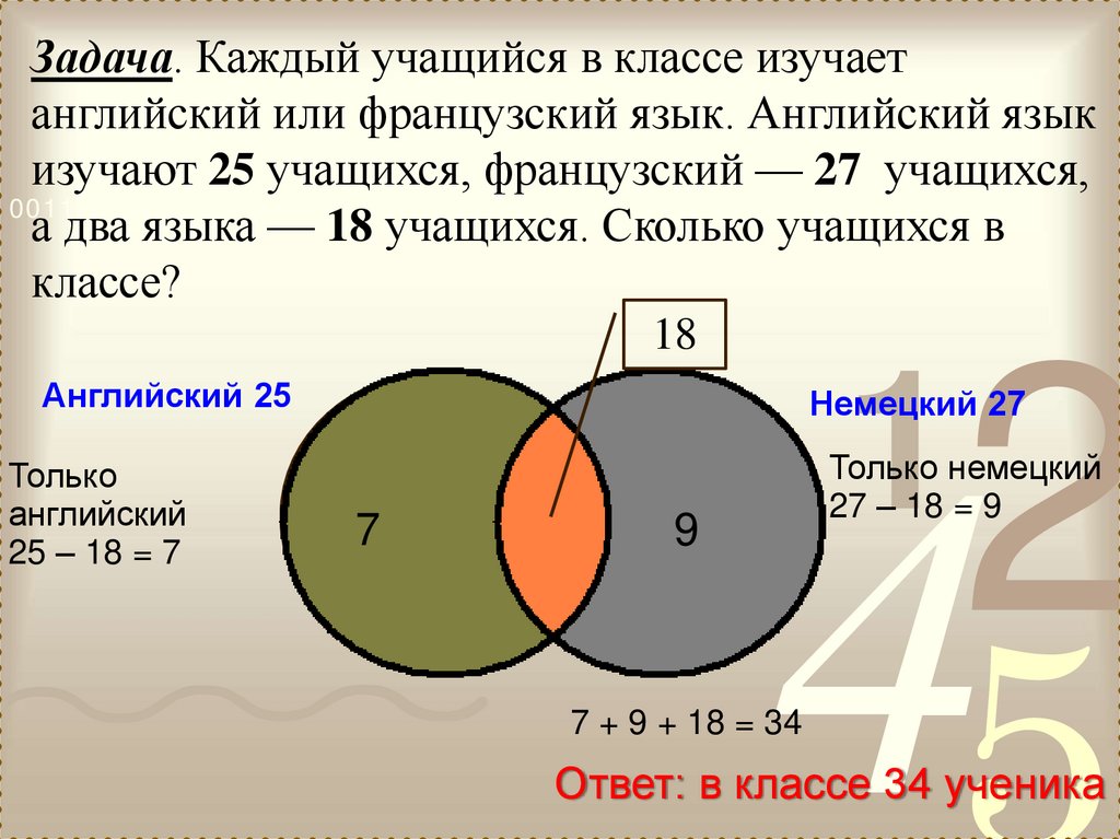 Задача. Каждый учащийся в классе изучает английский или французский язык. Английский язык изучают 25 учащихся, французский — 27