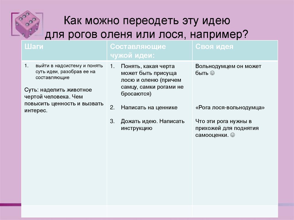 Как можно переодеть эту идею для рогов оленя или лося, например?