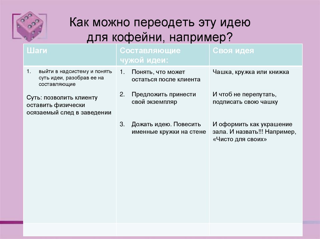 Как можно переодеть эту идею для кофейни, например?