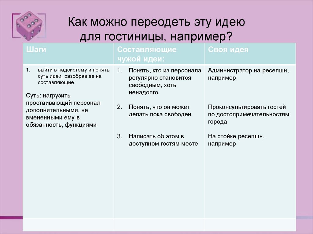 Как можно переодеть эту идею для гостиницы, например?