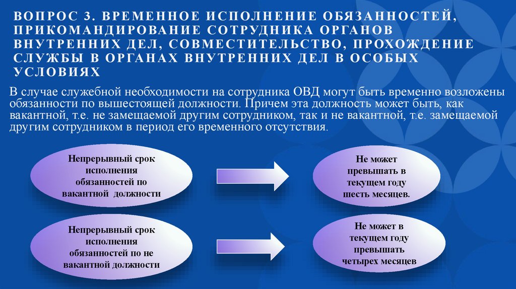 Вопрос 3. Временное исполнение обязанностей, прикомандирование сотрудника органов внутренних дел, совместительство, прохождение