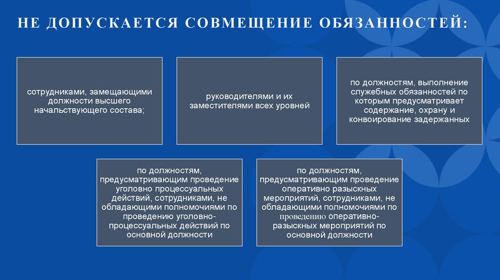 Не допускается совмещение обязанностей: