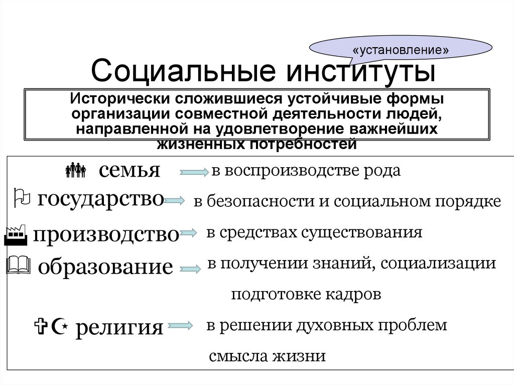 Социальные институты