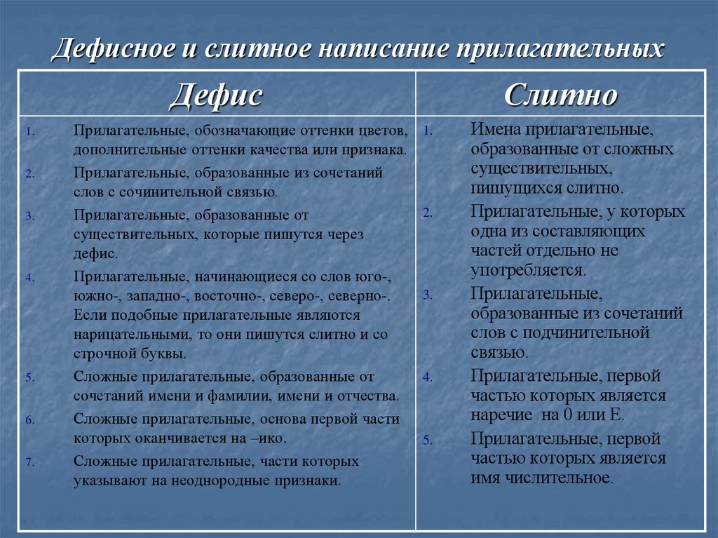 Дефисное и слитное написание прилагательных