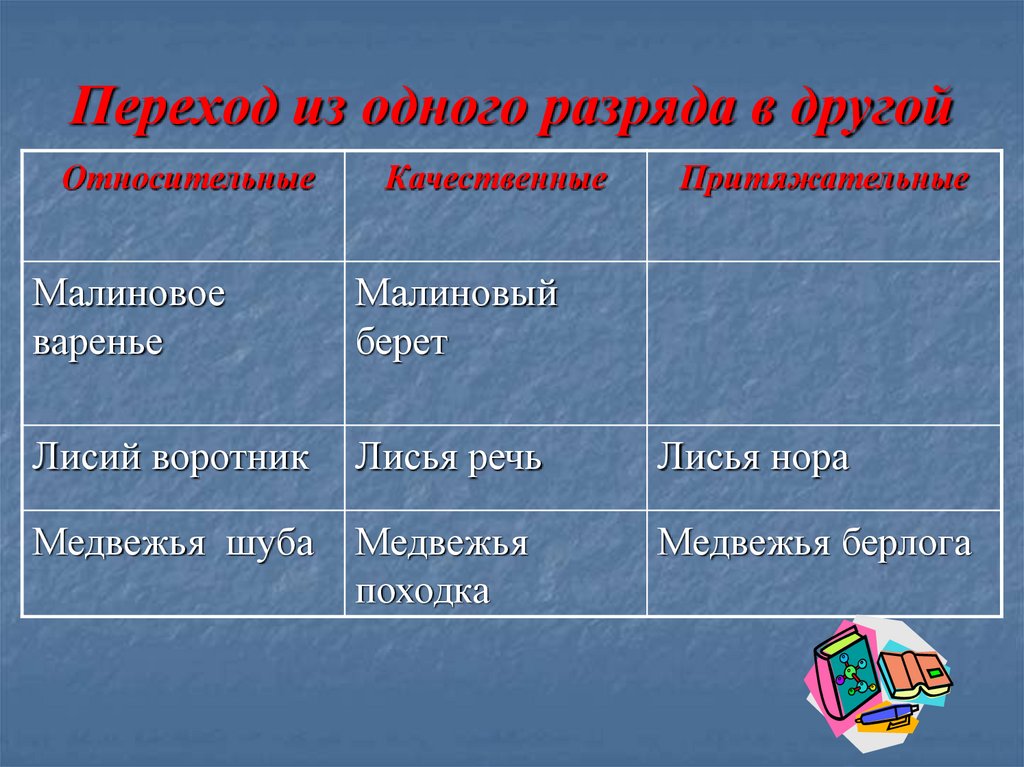 Переход из одного разряда в другой