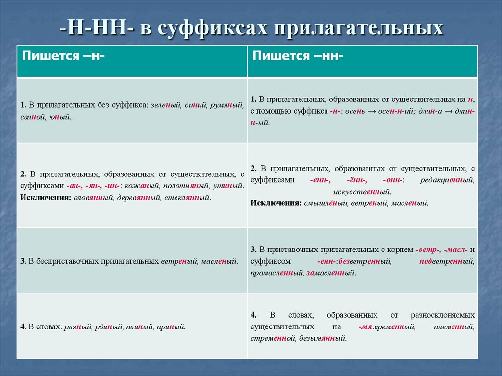 -Н-НН- в суффиксах прилагательных