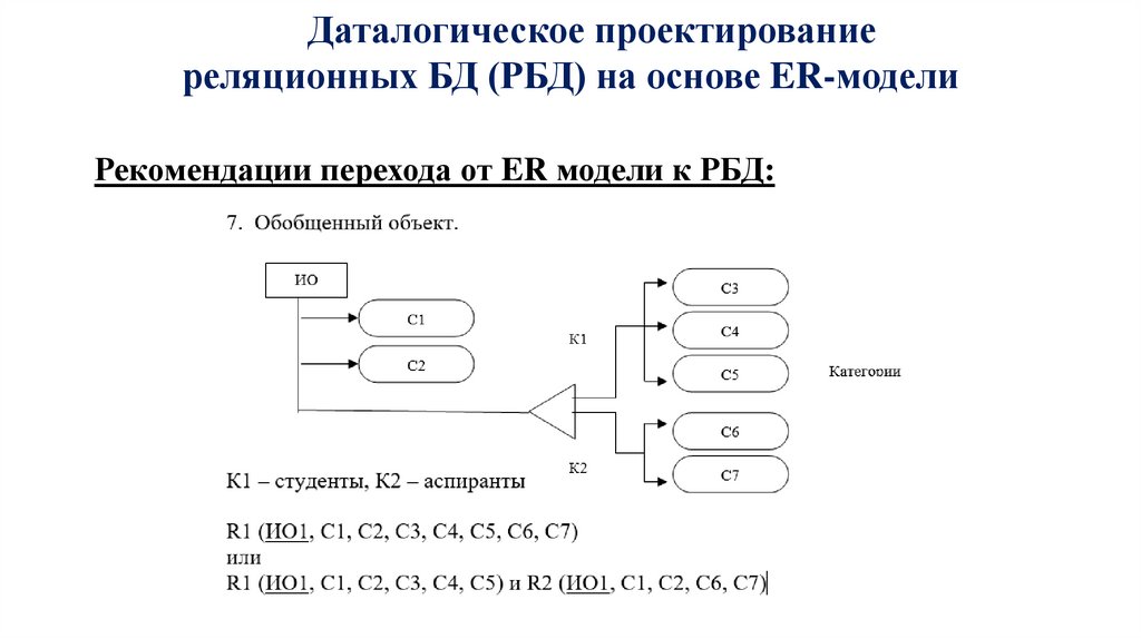 Даталогическое проектирование реляционных БД (РБД) на основе ER-модели