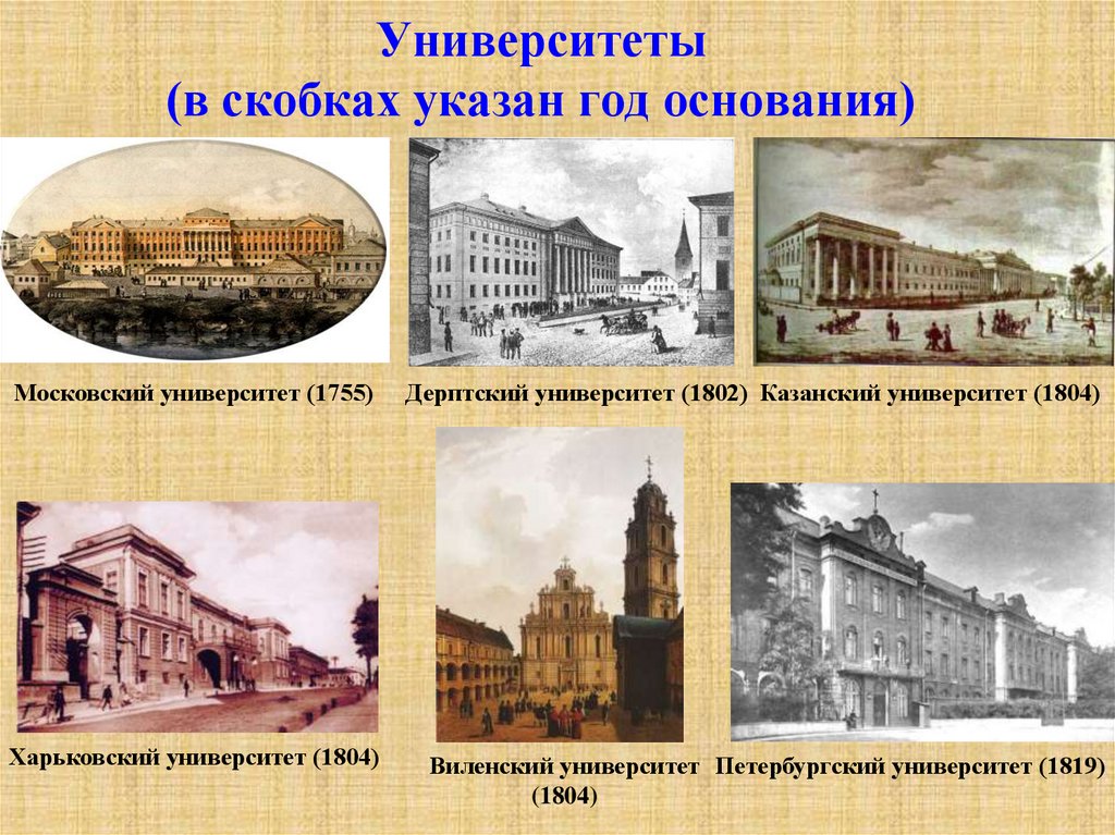 Университеты (в скобках указан год основания)