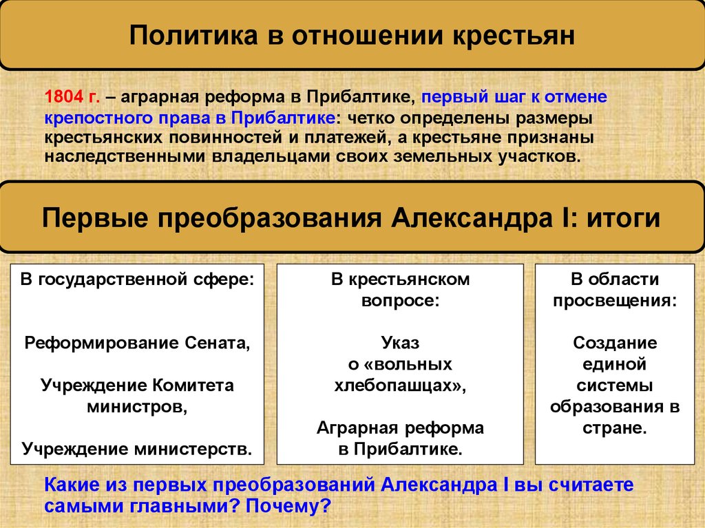 Политика в отношении крестьян