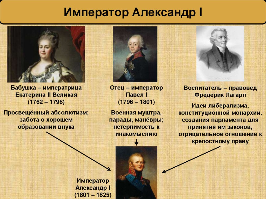 Император Александр I