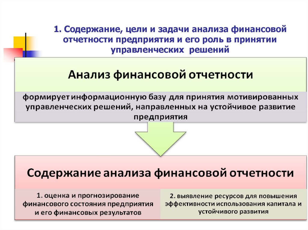 1. Содержание, цели и задачи анализа финансовой отчетности предприятия и его роль в принятии управленческих решений
