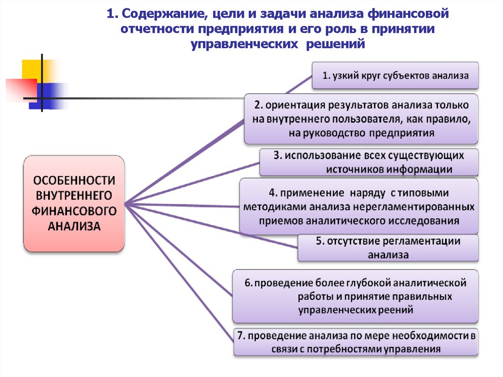 1. Содержание, цели и задачи анализа финансовой отчетности предприятия и его роль в принятии управленческих решений
