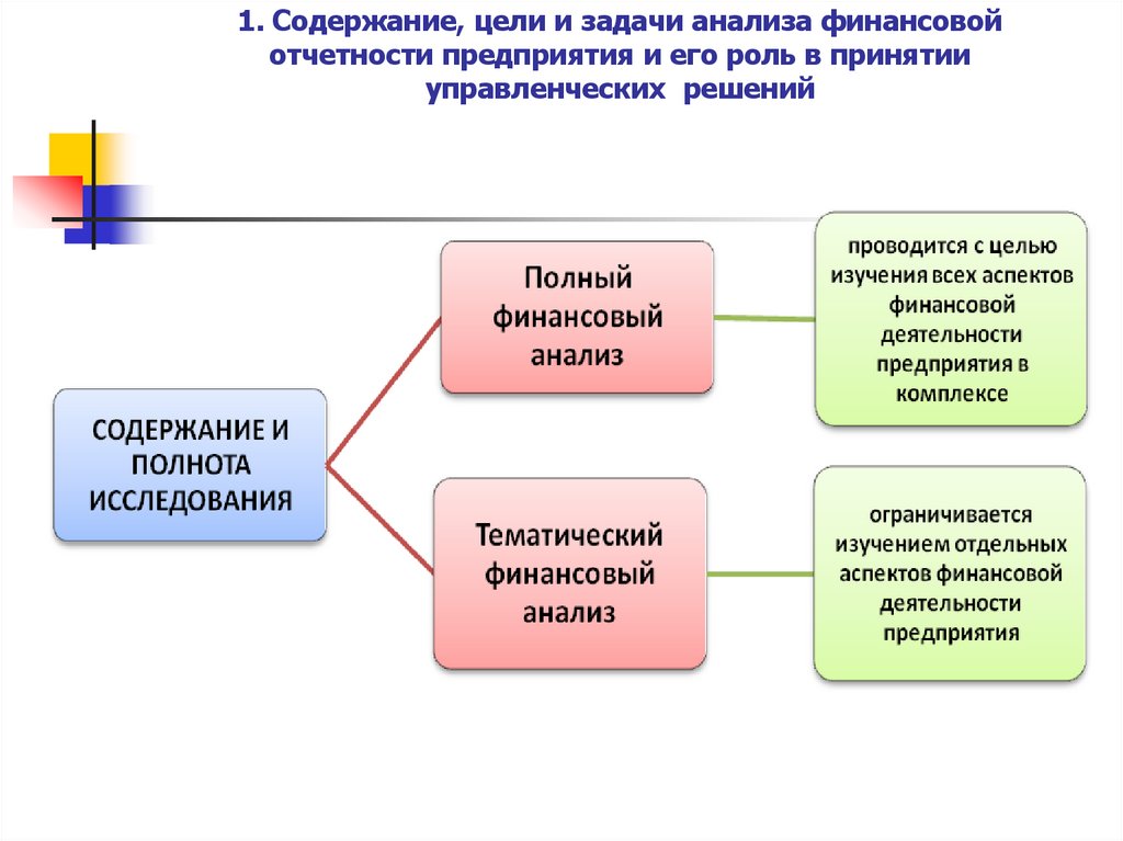 1. Содержание, цели и задачи анализа финансовой отчетности предприятия и его роль в принятии управленческих решений