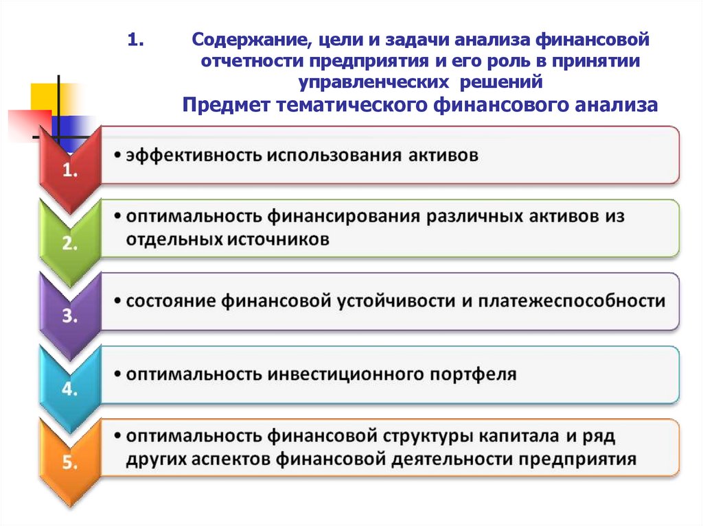 Содержание, цели и задачи анализа финансовой отчетности предприятия и его роль в принятии управленческих решений Предмет
