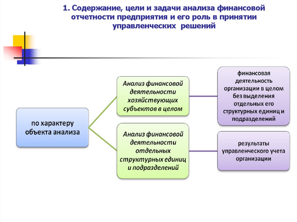 1. Содержание, цели и задачи анализа финансовой отчетности предприятия и его роль в принятии управленческих решений