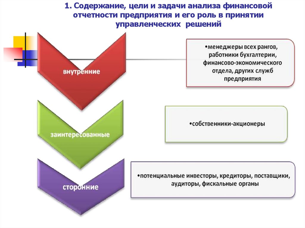 1. Содержание, цели и задачи анализа финансовой отчетности предприятия и его роль в принятии управленческих решений