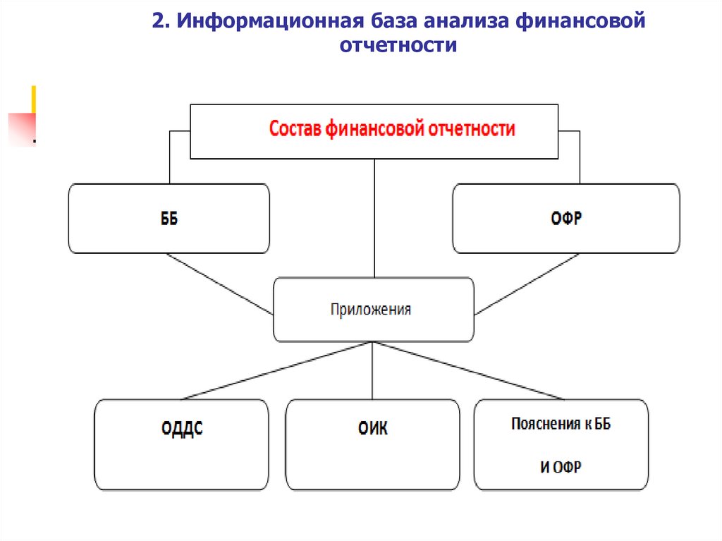 2. Информационная база анализа финансовой отчетности