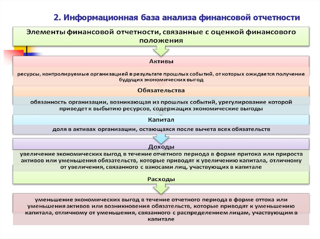 2. Информационная база анализа финансовой отчетности