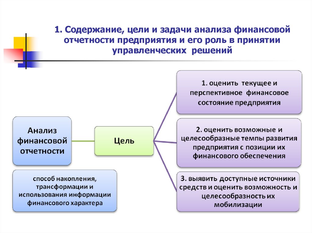 1. Содержание, цели и задачи анализа финансовой отчетности предприятия и его роль в принятии управленческих решений