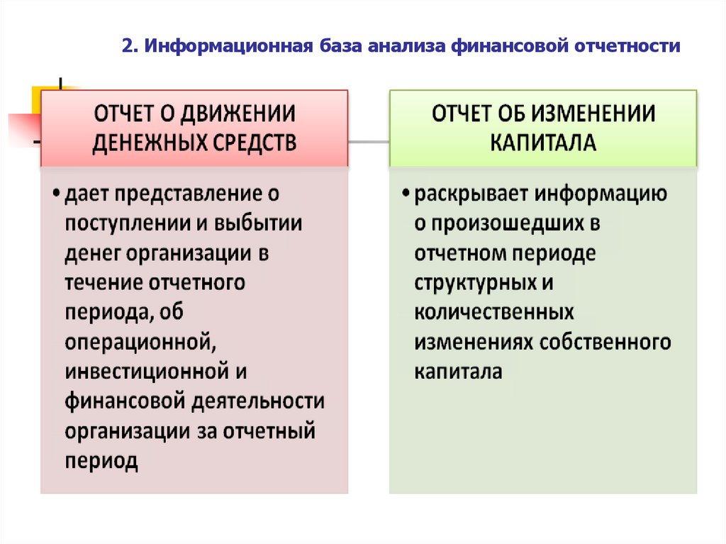 2. Информационная база анализа финансовой отчетности