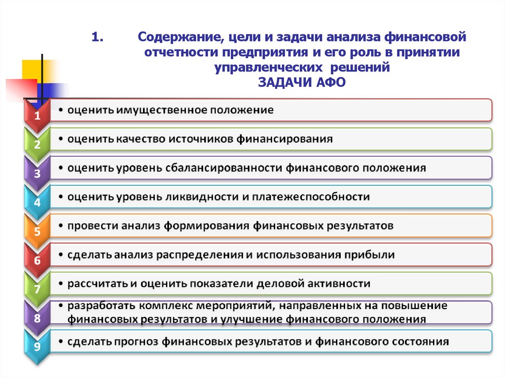 Содержание, цели и задачи анализа финансовой отчетности предприятия и его роль в принятии управленческих решений ЗАДАЧИ АФО