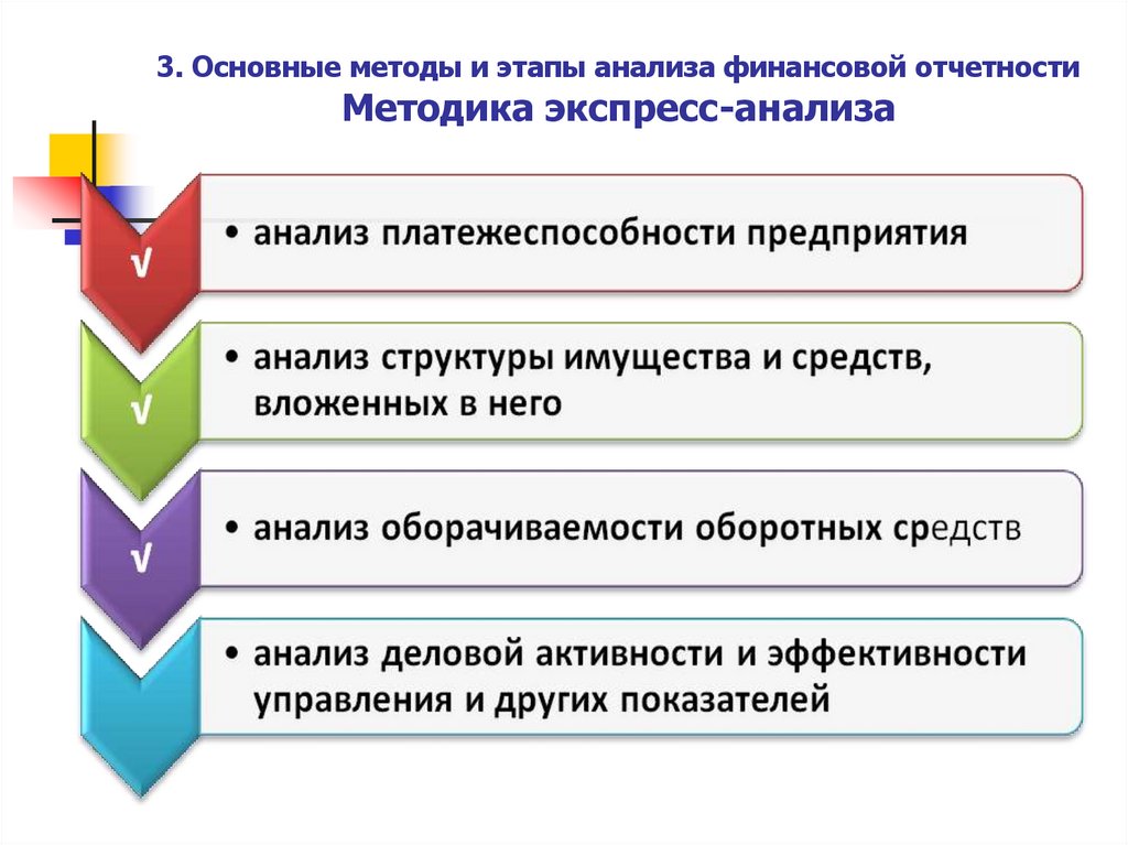 3. Основные методы и этапы анализа финансовой отчетности Методика экспресс-анализа