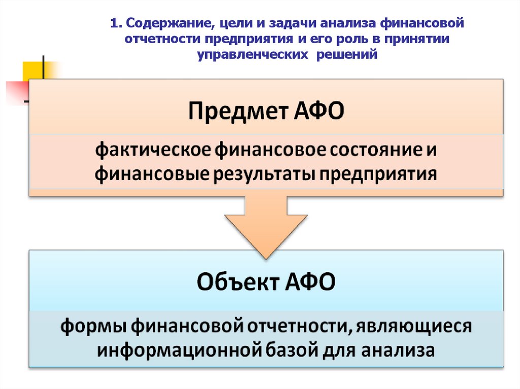 1. Содержание, цели и задачи анализа финансовой отчетности предприятия и его роль в принятии управленческих решений