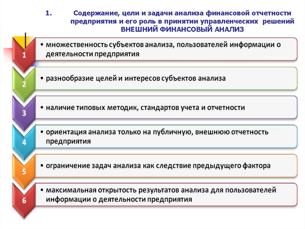 Содержание, цели и задачи анализа финансовой отчетности предприятия и его роль в принятии управленческих решений ВНЕШНИЙ