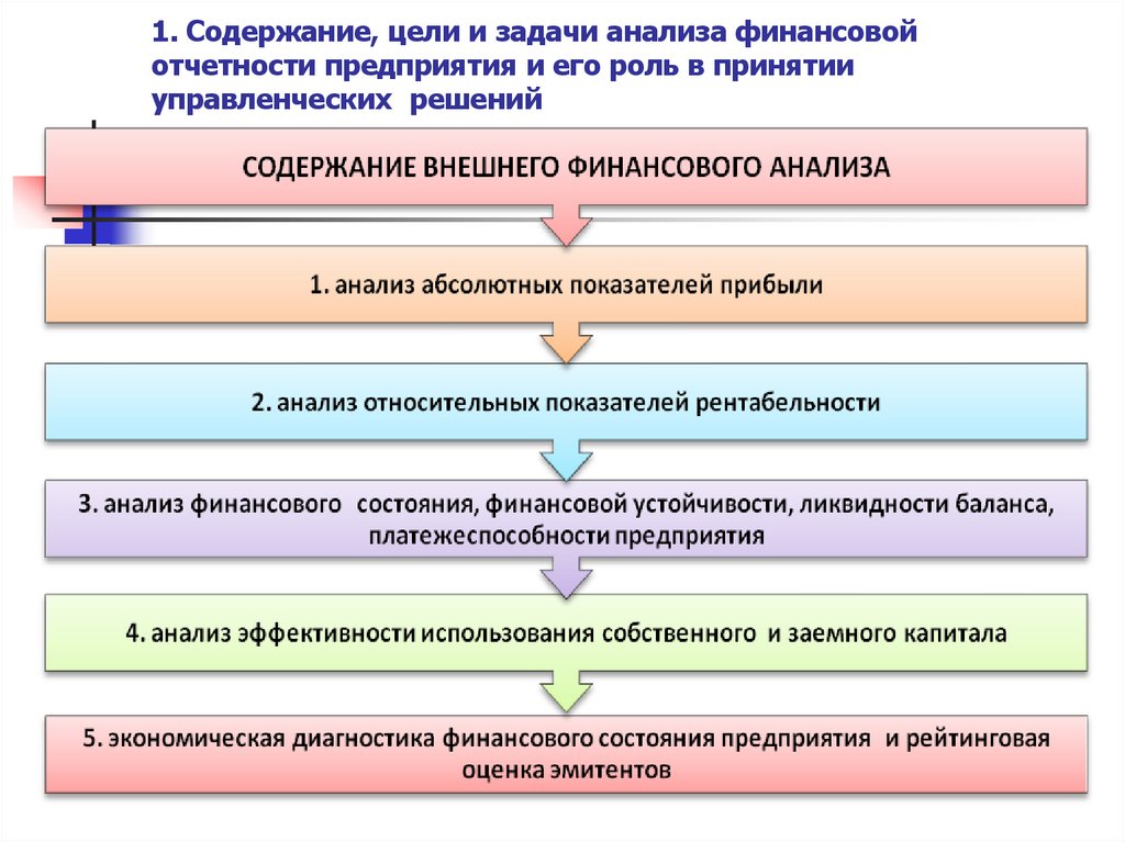 1. Содержание, цели и задачи анализа финансовой отчетности предприятия и его роль в принятии управленческих решений