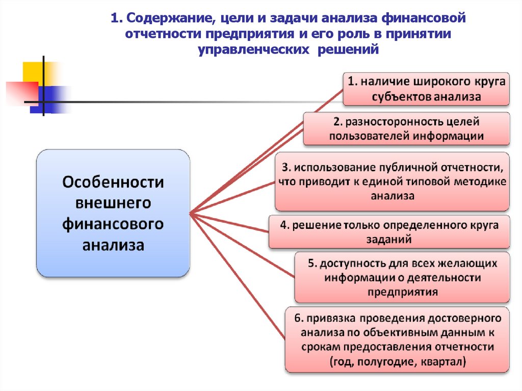 1. Содержание, цели и задачи анализа финансовой отчетности предприятия и его роль в принятии управленческих решений