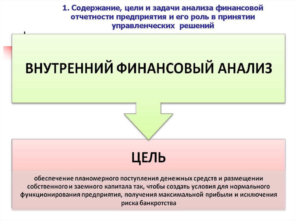 1. Содержание, цели и задачи анализа финансовой отчетности предприятия и его роль в принятии управленческих решений