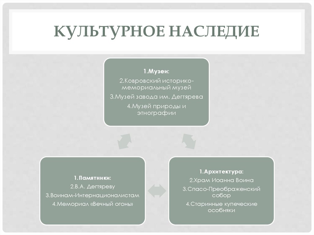 Культурное наследие