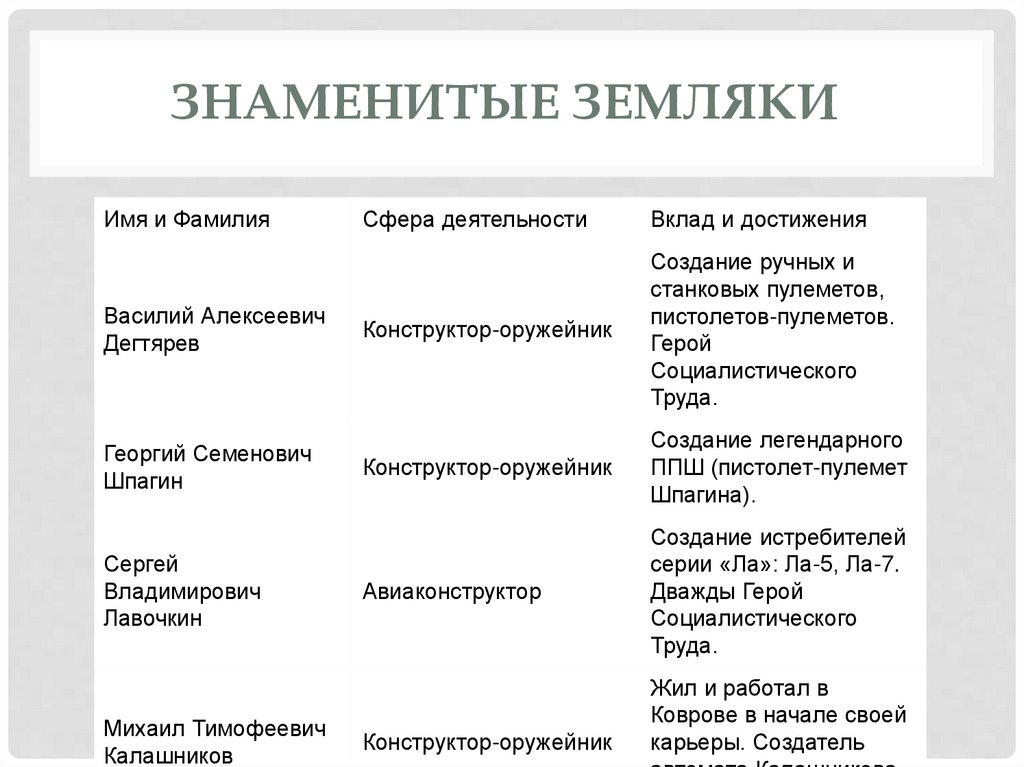 Знаменитые земляки 