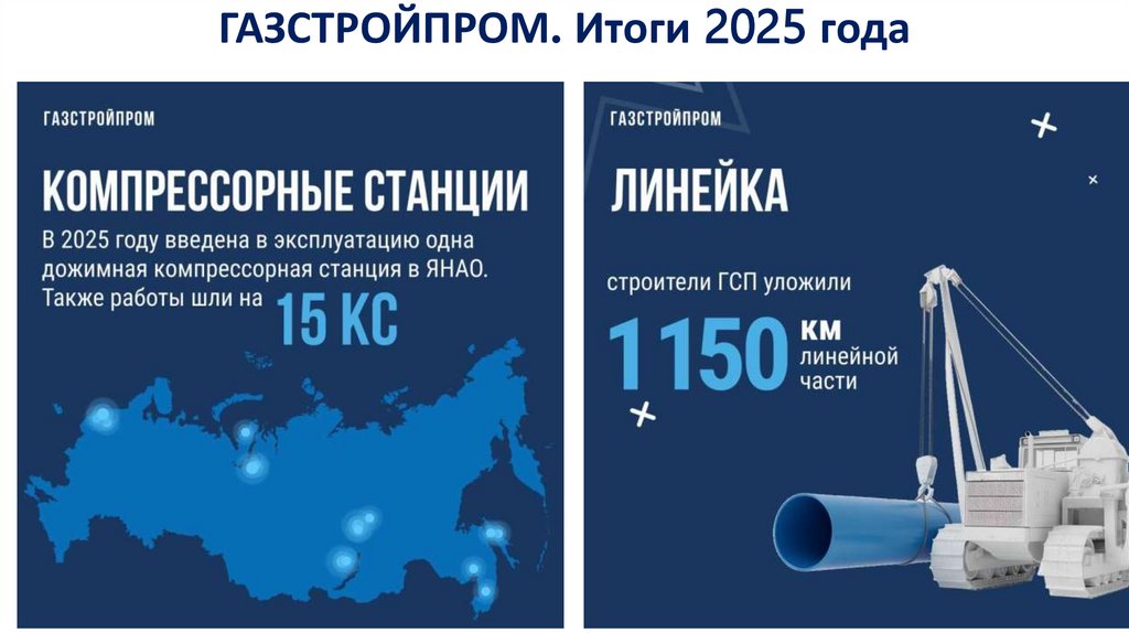 ГАЗСТРОЙПРОМ. Итоги 2025 года