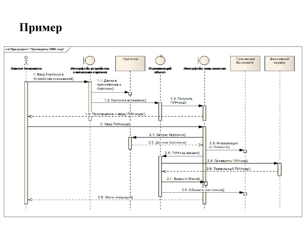 При моделировании взаимодействий соблюдайте следующие правила: