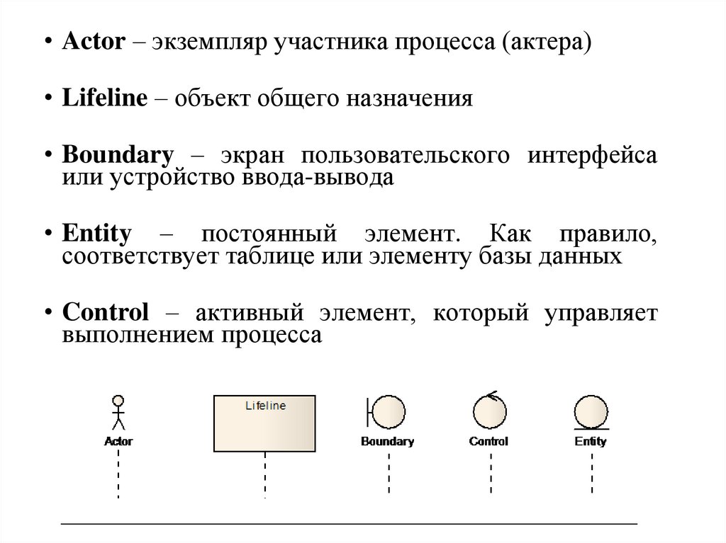 На диаграммах последовательности могут присутствовать три разновидности сообщений, каждое из которых имеет свое графическое