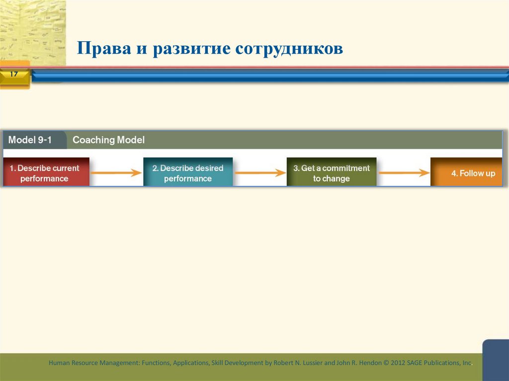 Права и развитие сотрудников