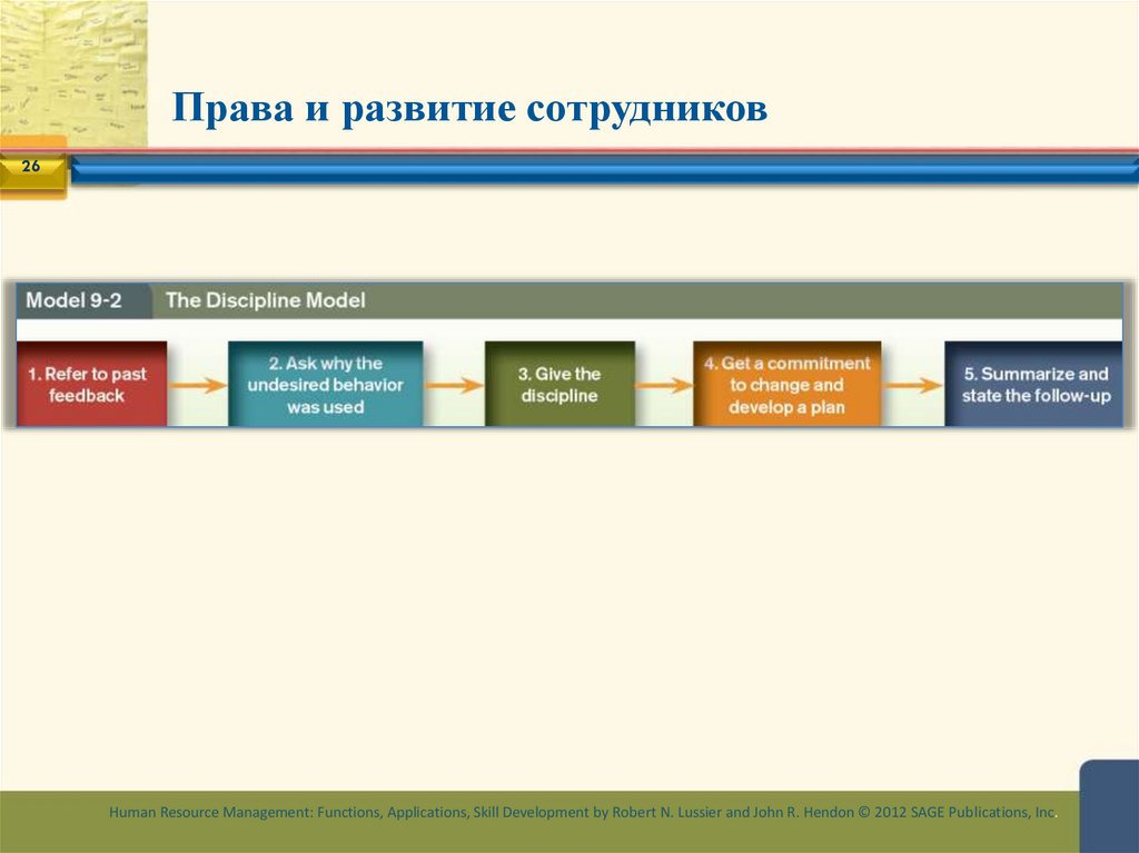 Права и развитие сотрудников