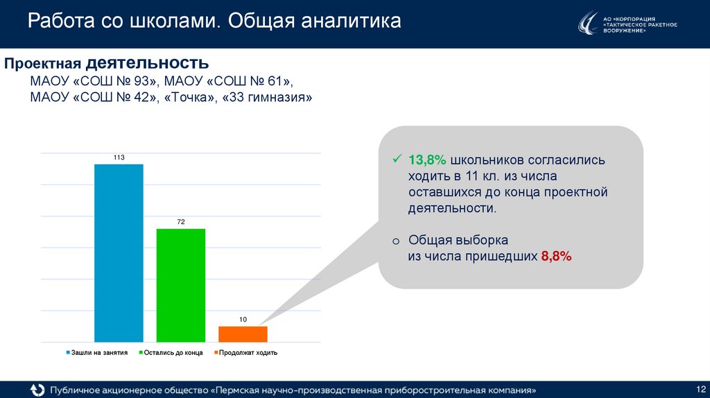Работа со школами. Общая аналитика