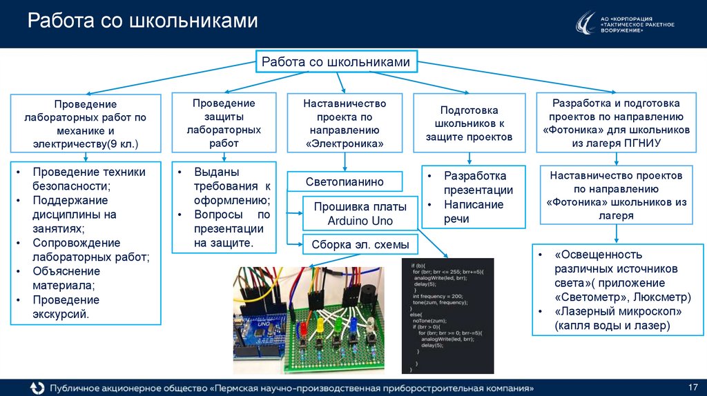 Работа со школьниками