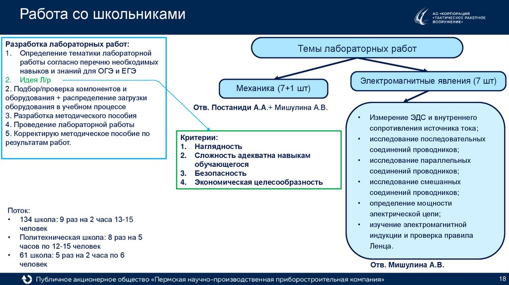 Работа со школьниками