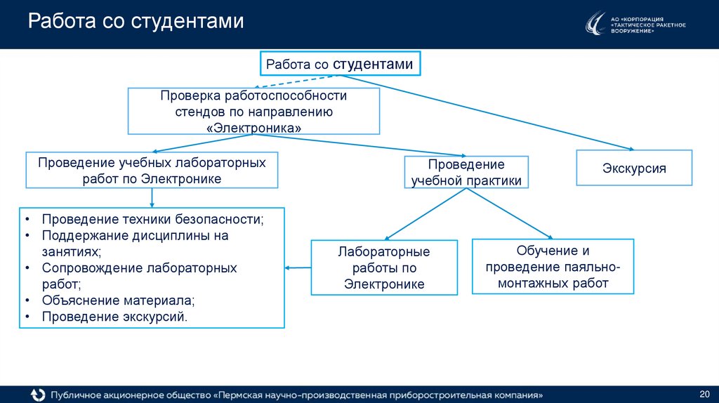 Работа со студентами