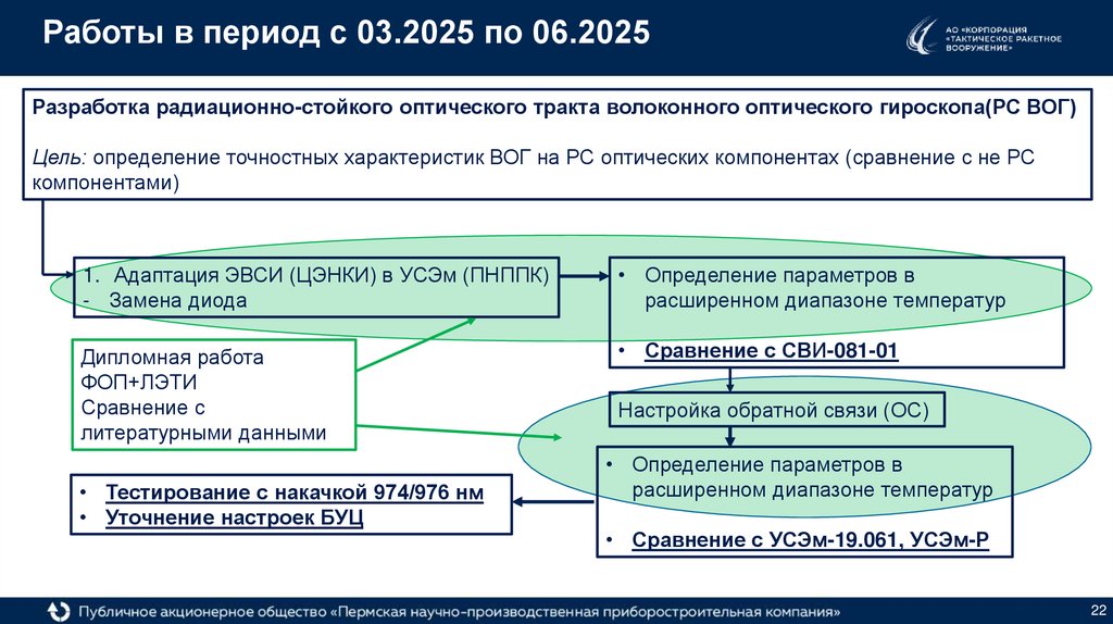 Работы в период с 03.2025 по 06.2025