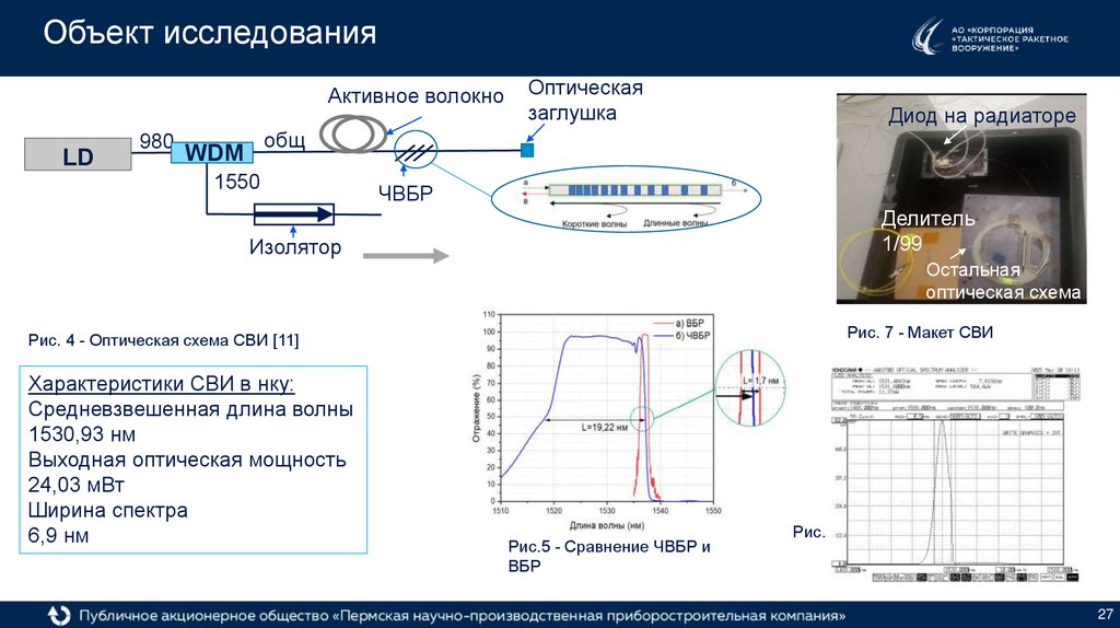 Объект исследования