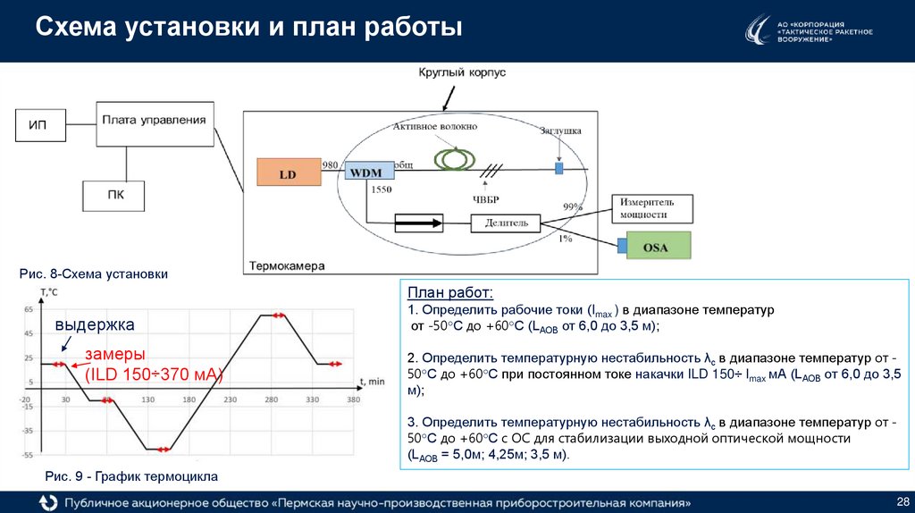 Схема установки и план работы