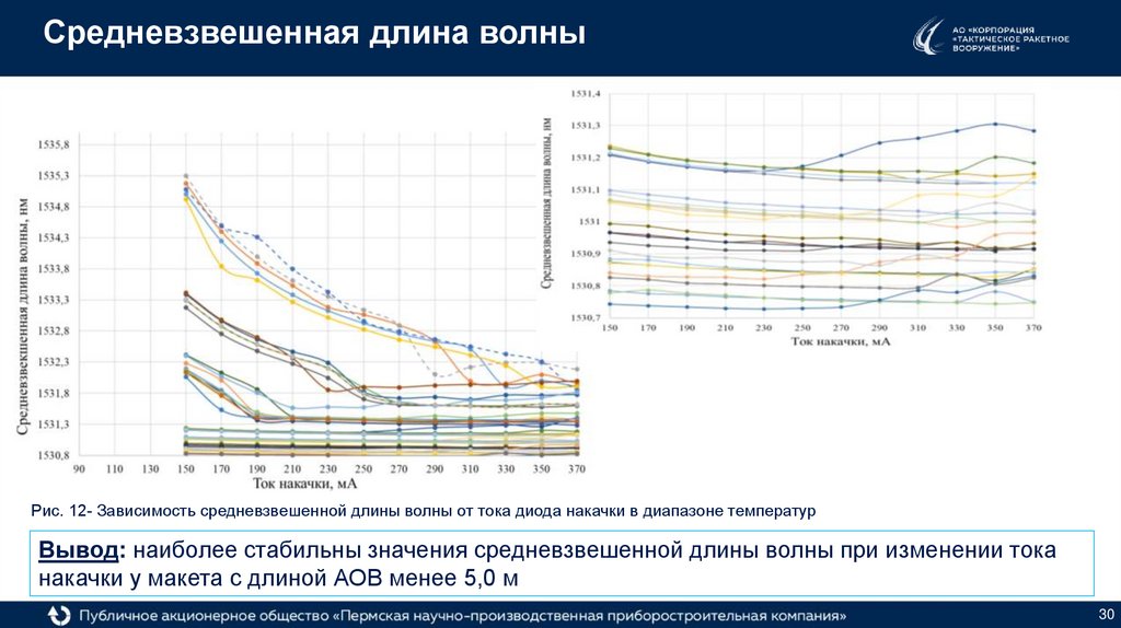 Средневзвешенная длина волны