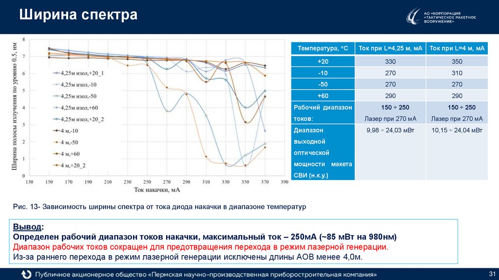 Ширина спектра