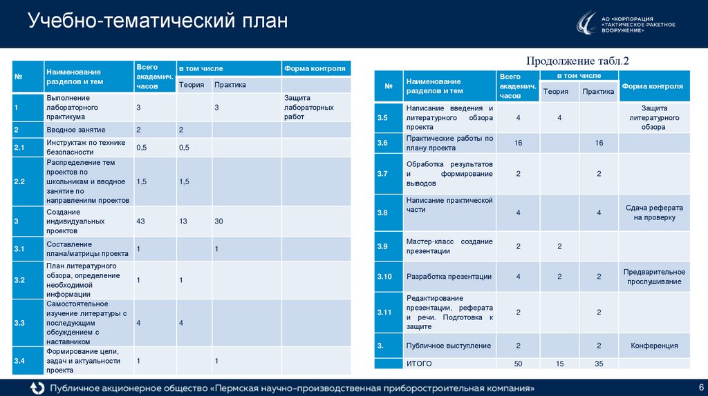 Учебно-тематический план