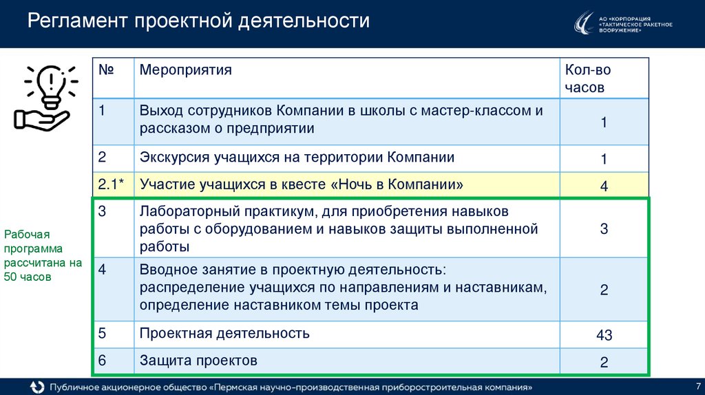 Регламент проектной деятельности